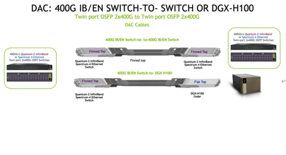 Nvidia Cable Mcp4y10-Nxxx Twin-Port 2X400GB/S Osfp đến 2X400GB/S Osfp Passive Dac Mcp4y10-N002 (980-9IA0I-00N002) 0
