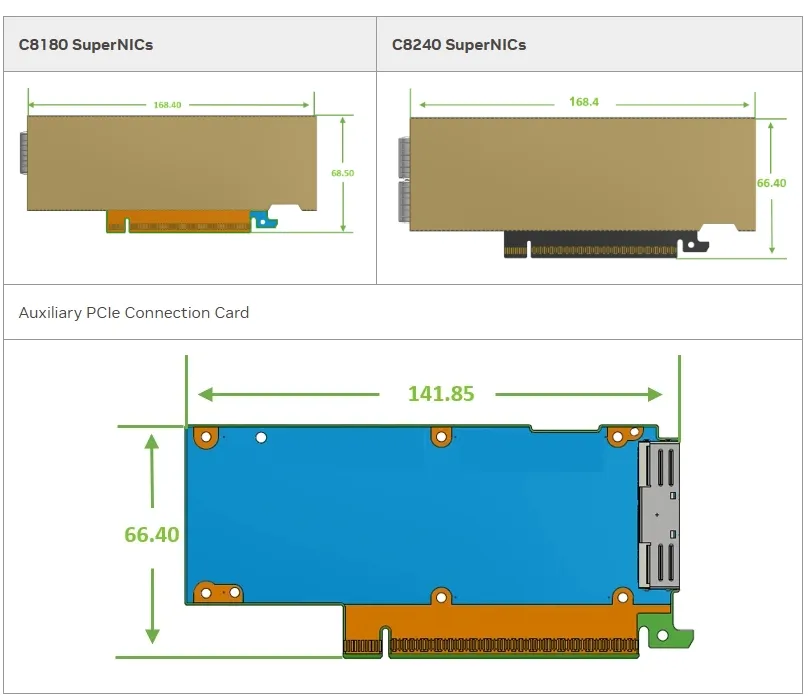 Nvidia Connectx-8 Supernic Dual-Port Qsfp112infiniband: Ndr Ib (Thông mặc định) Ethernet: 400gbe C8240 900-9X81q-00cn-St0 0