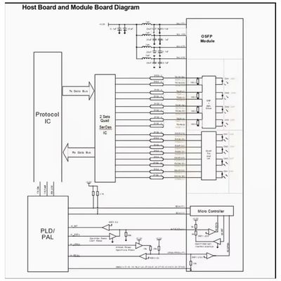 Ethernet hiệu suất cao 40g Qsfp+ Bidi 850/908nm 40G QSFP+ BIDI SR Mô-đun thu phát quang Qsfp+ Bidi