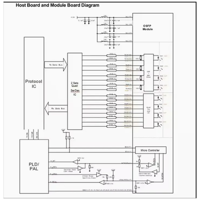Infiniband/Ethernet Hiệu suất cao 100G QSFP28 CWDM4 2km Transceiver Module cho CC-QKKCC0L-SD mới