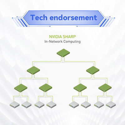 MQM9700-NS2F(920-9B210-00FN-0M0) Quantum 2 NDR InfiniBand Switch Mellanox Network Switch