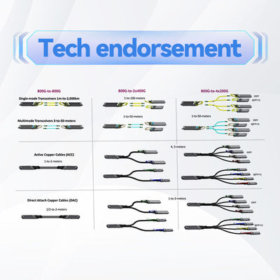 Cáp tách Mellanox AOC quang chủ động MFA2P10-A005 25GbE SFP28