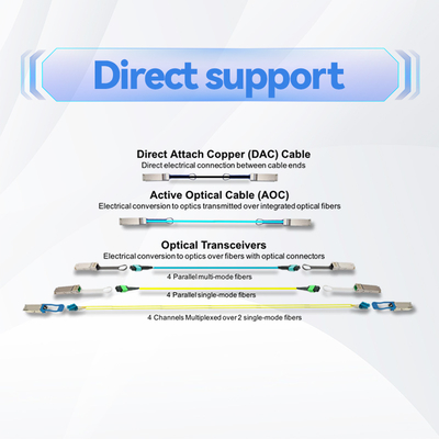 Cáp Mellanox MFS1S00-H010V 10m QSFP56 Cáp quang hoạt động cung cấp 200Gb
