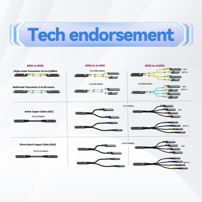 NVIDIA MCP4Y10-N002 OSFP Passive DAC Cable với 2x400Gb / s và 800G tổng băng thông cho InfiniBand NDR & Ethernet