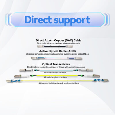 Cáp EDR InfiniBand 100Gb / s MCP1600-E003E26 QSFP28 đồng DAC cho Top-of-Rack