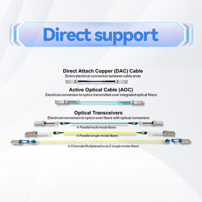 Cáp Mellanox MCP1600-E001E30 100Gb/s QSFP28 DAC thụ động – 1m, 30AWG, EDR InfiniBand