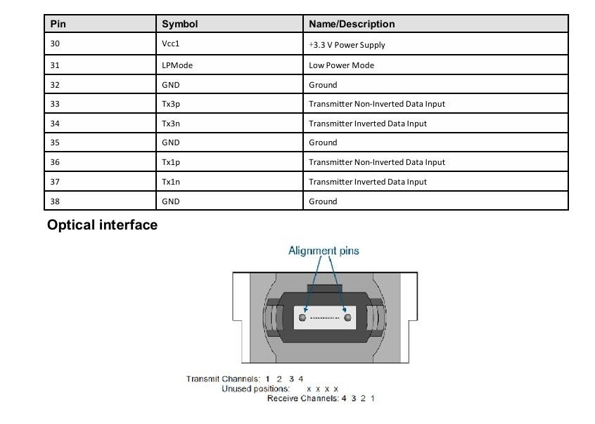 200G-SR4 Multi-Mode Optical Transceiver 200G Hot Pluggable Design 1 Max 4W Power Min Receivable tương thích với OM3/OM4
