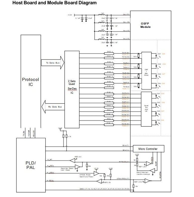 Computing Interconnect 800Gbps OSFP Optical Transceiver với Hotpluggable Dual MTP8APC Connector và tốc độ dữ liệu cao