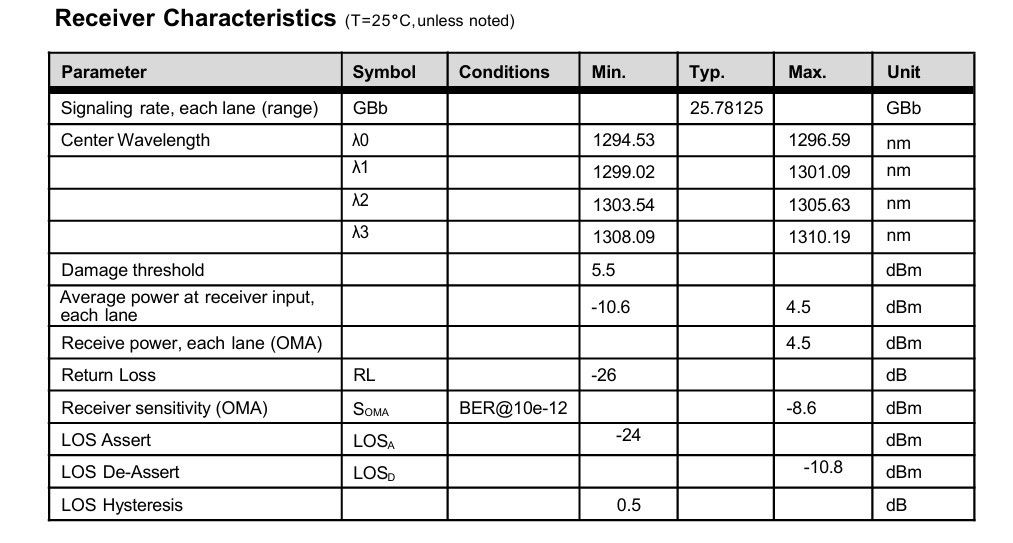 Khoảng cách truyền tối đa 10km 100G QSFP28 LR4 Optical Transceivers Module cho các giải pháp kết nối trung tâm dữ liệu