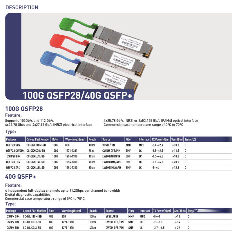 40Gb/s QSFP Multimode Optical Module BIDI 850/908nm Optical Transceiver Duplex LC IP Network Tối đa 70m trên OM3 100m trên OM4