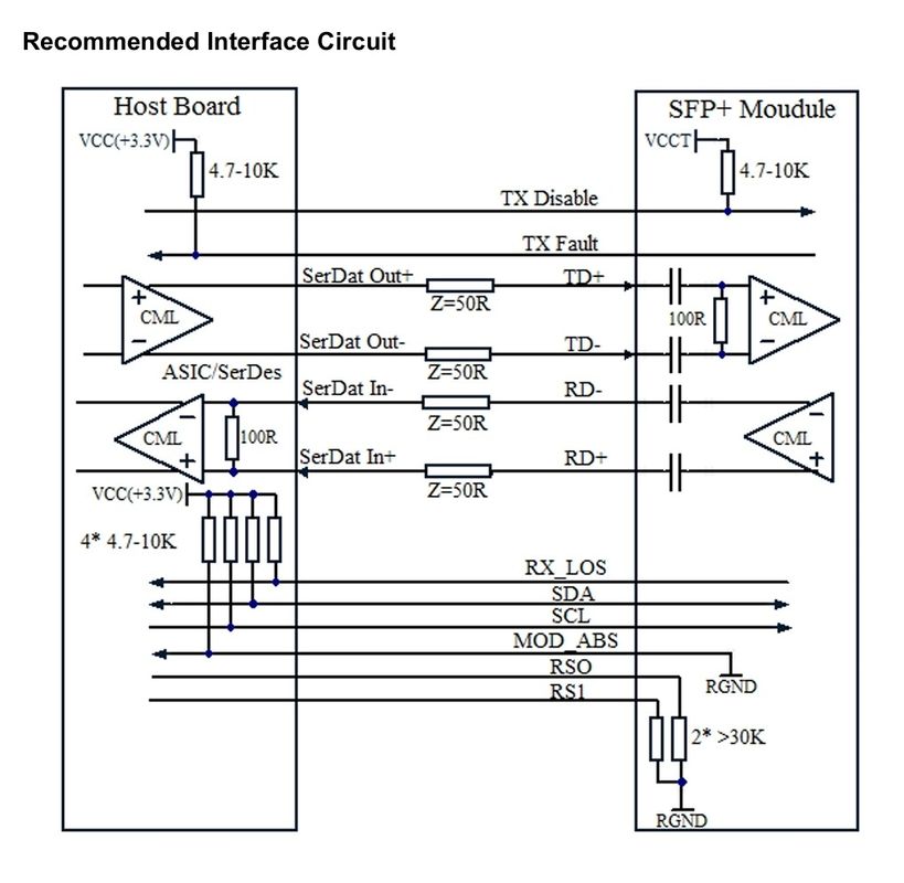 Các giải pháp mạng liền mạch với mô-đun máy thu quang hai chiều SFP 10Gb/s và OTU2/OTU2e với phạm vi lên đến 80km