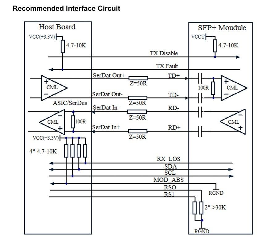 Fiber Type Multi Mode Fiber OM3 network 10G SFP 850nm 300m LC Optical Transceiver Module cho Trung tâm Dữ liệu