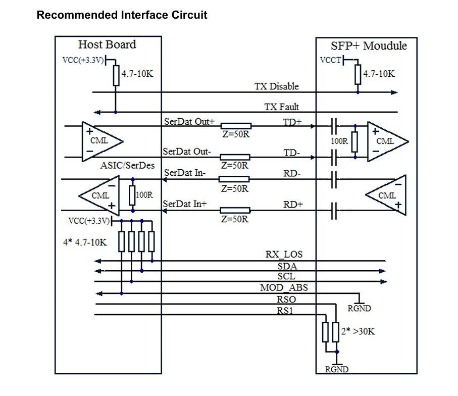 10G SFP Module Ethernet Fiber Optical Transceiver 80km 11.3Gbps Thời gian 1 năm Tốc độ dữ liệu lên đến 11.3Gbps
